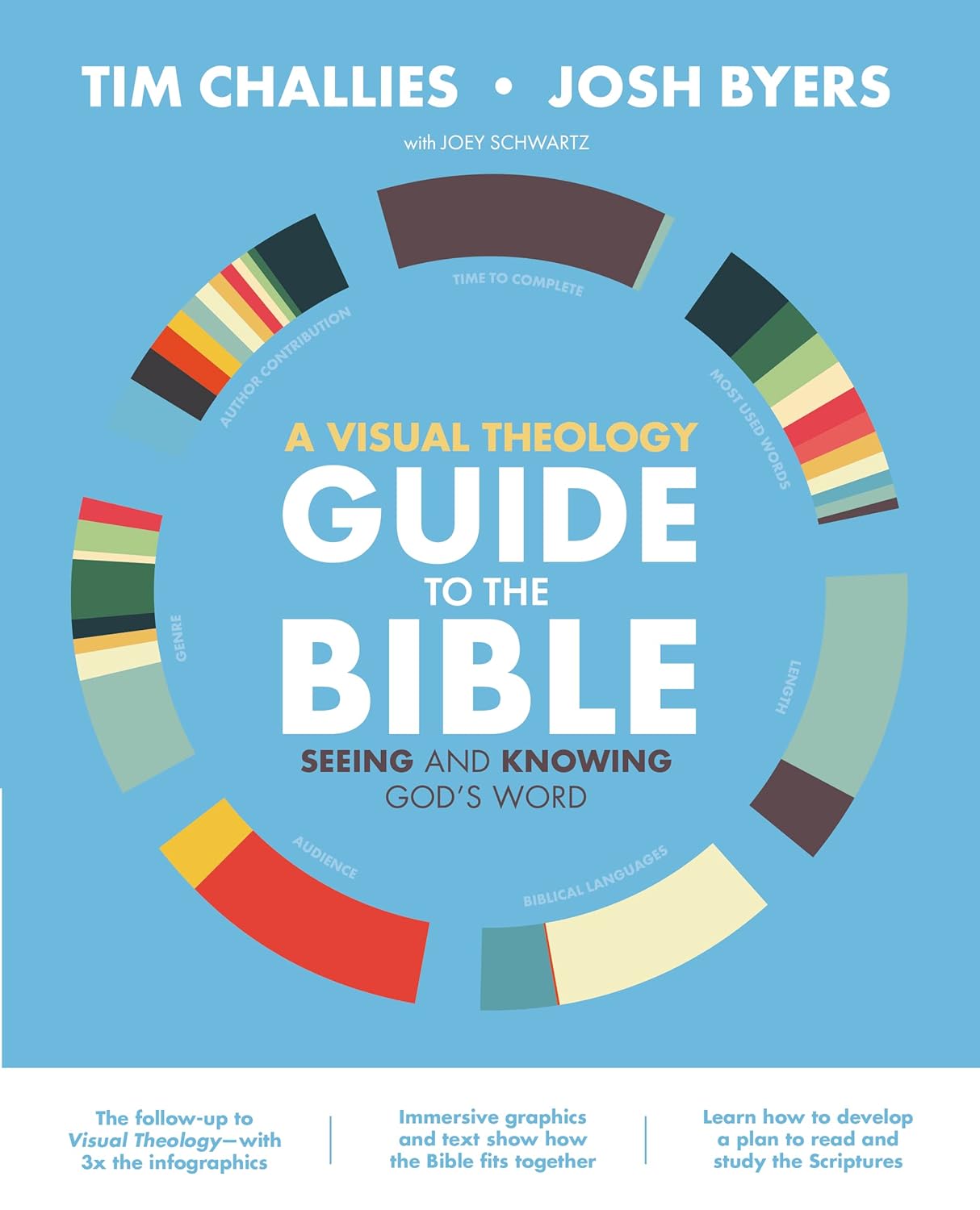 Visual Theology Guide to the Bible: Tim Challies, Josh Byers